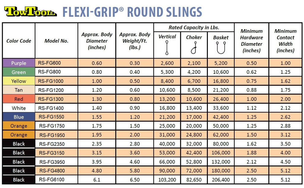 MCK 12-pcs Round Sling Kit