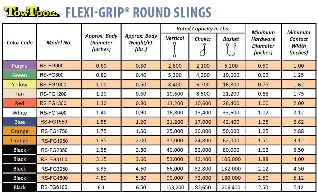 Lifting Round Sling