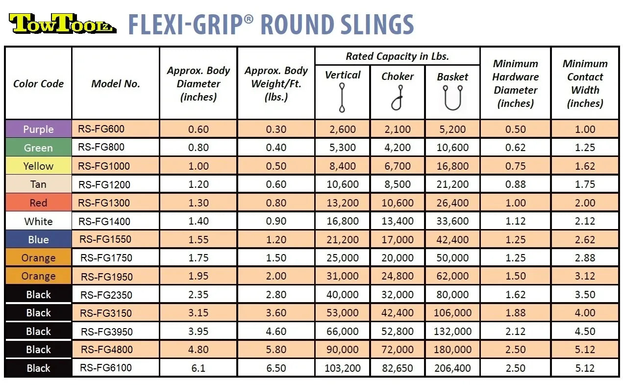 Lifting Round Sling